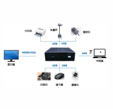 工控機信息采集項目解決方案